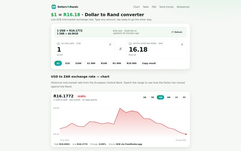 Dollars to Rands website screenshot